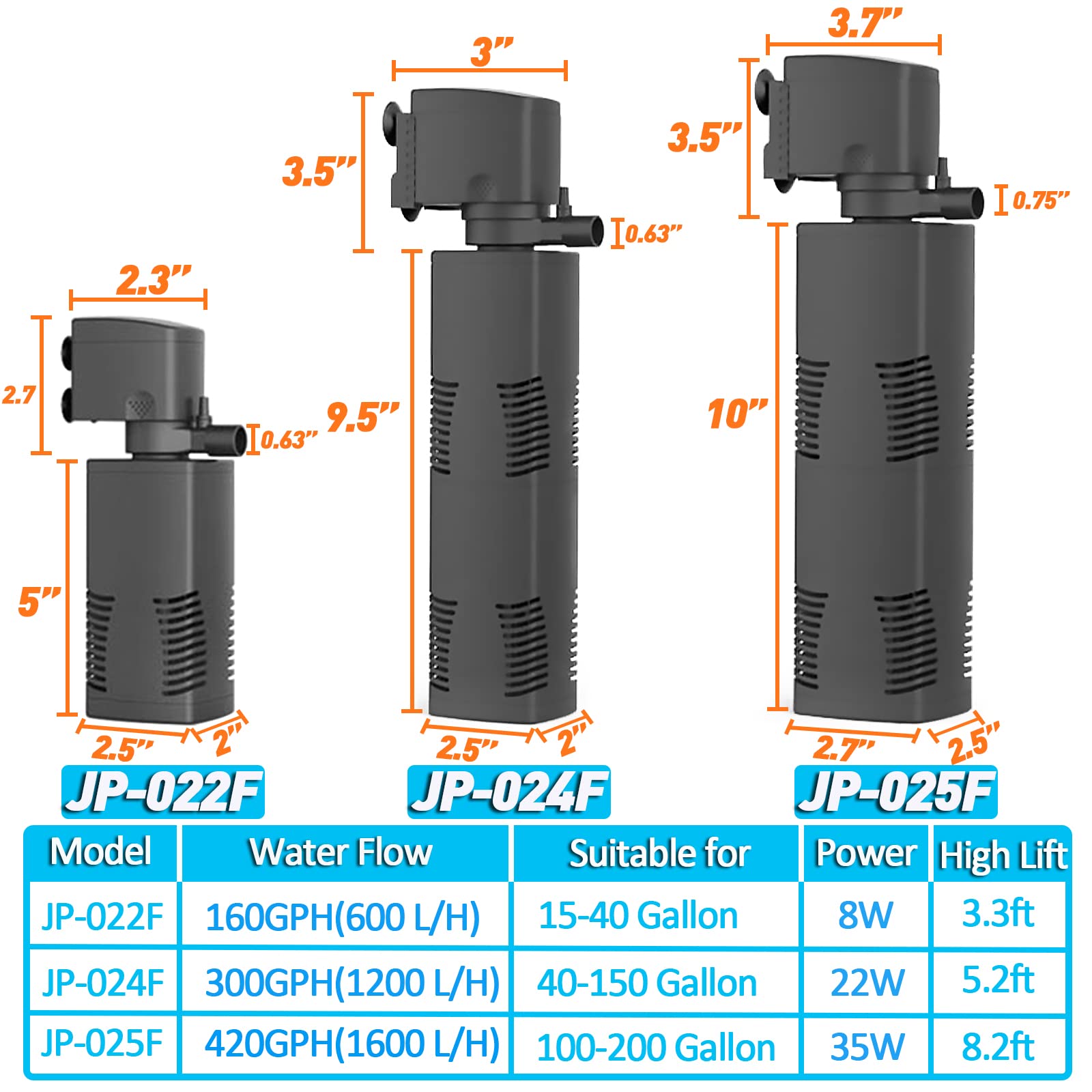 TARARIUM Fish Tank Filter for 15-40 Gallon Tank Crystal Clear Powerful Internal Aquarium Filters Submersible Pump& Filter System Turtle Tank Accessories