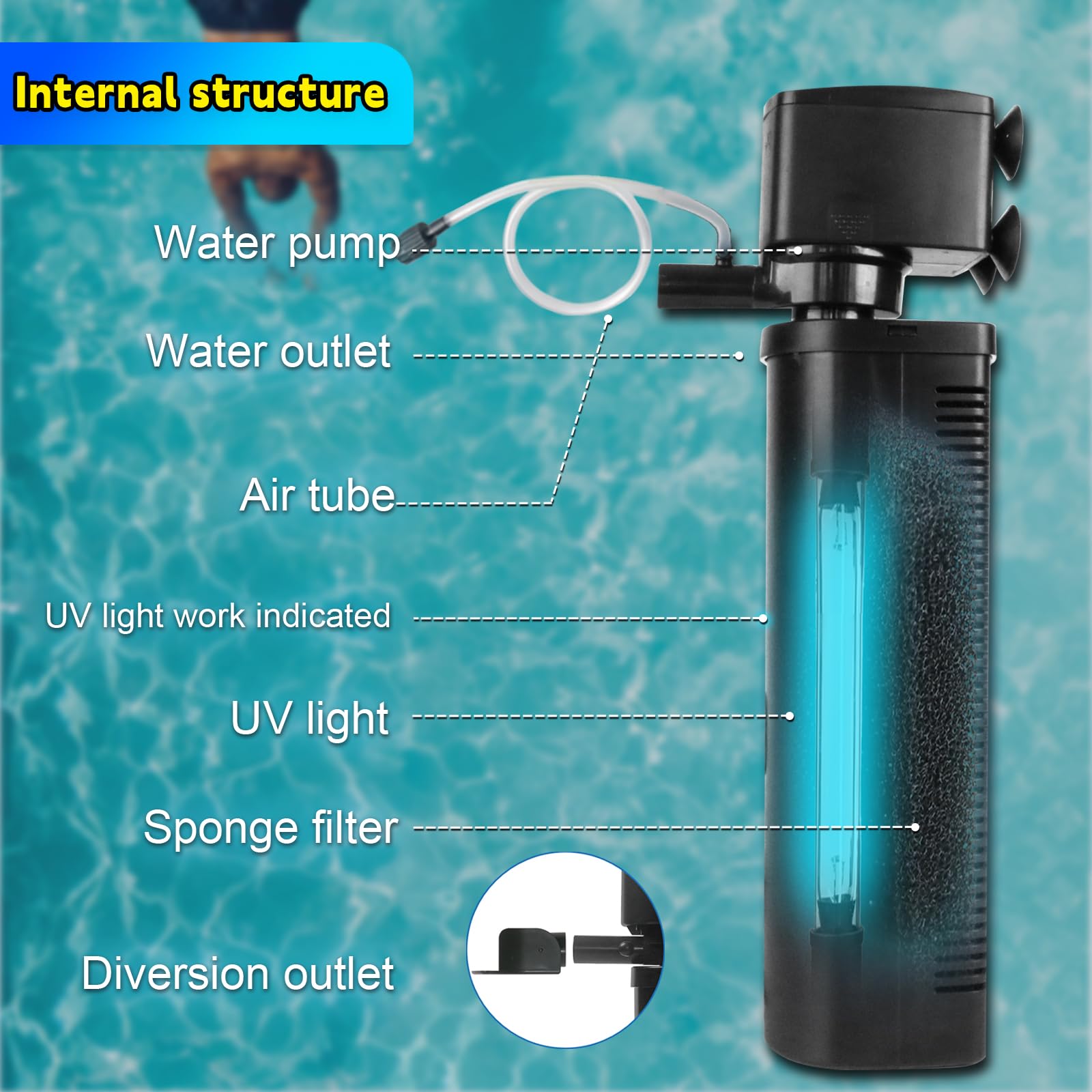 600GPH UV Aquarium Filter for 100-300 Gal Tank, Large Fish Turtle Tank Green Water Clean Machine Submersible Canister Filter Powerful Pump Pond Filter for Saltwater Freshwater Crystal Green Killing