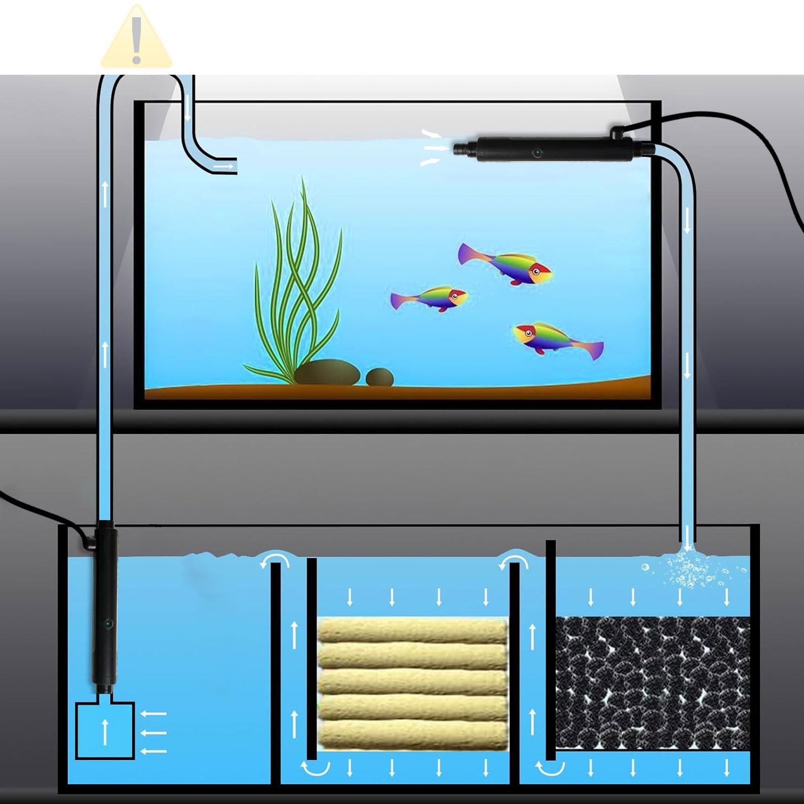 6W UV Pond Water Clarifier for 10-100 Gallon, UV Light for Green Killing Machine, Swimming Pool, Spa, Large Fish Tank, Cold Plunge, Ultraviolet Clarifier for Green Water