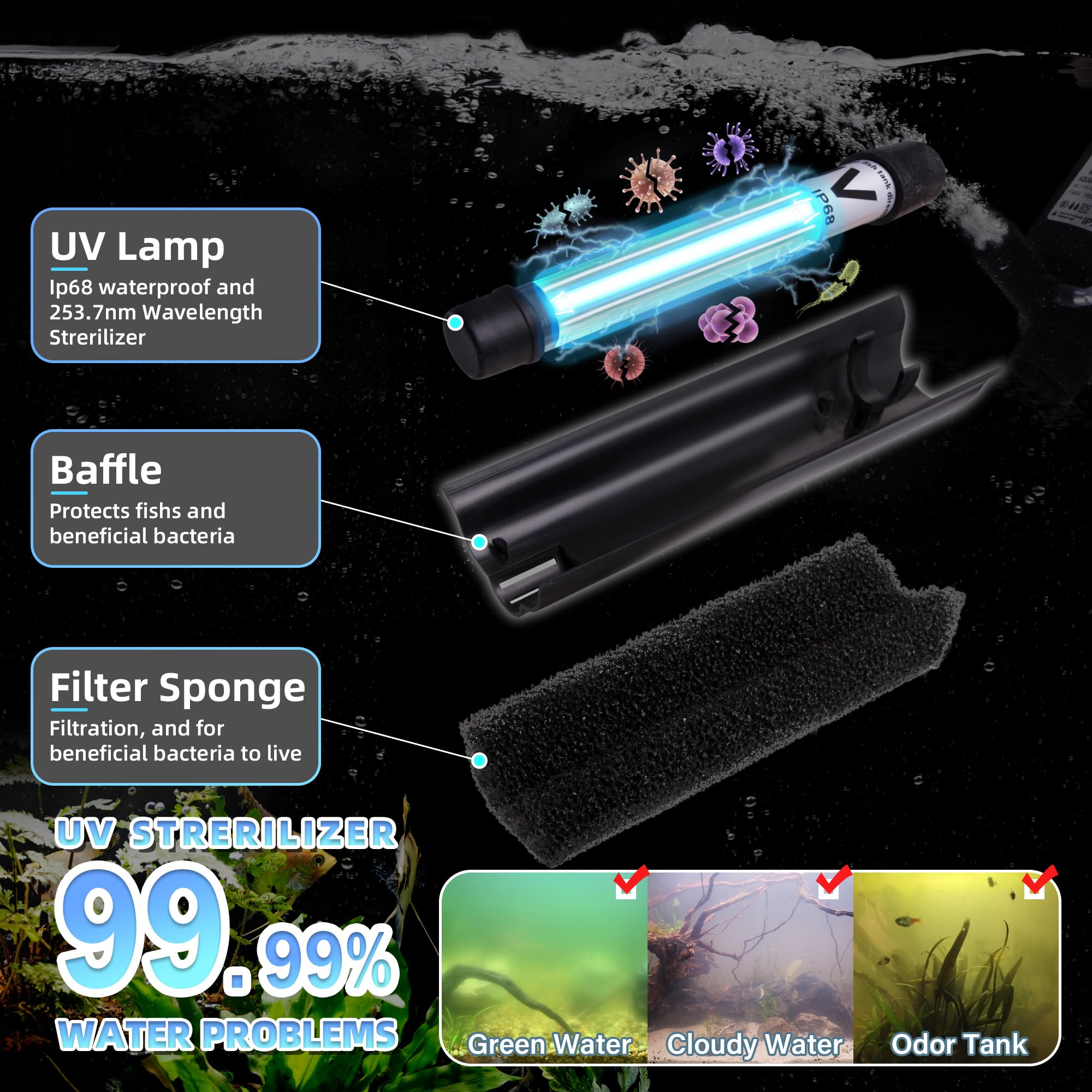 Aquarium U-V Filter for 40-75 Gal, 211 GPH Swirl Turbo Design Submersible Internal Turtle Fish Tank Filter w/Timer, Quiet Power Pump Air Supply Green Clean Machine Saltwater Freshwater Green Killing