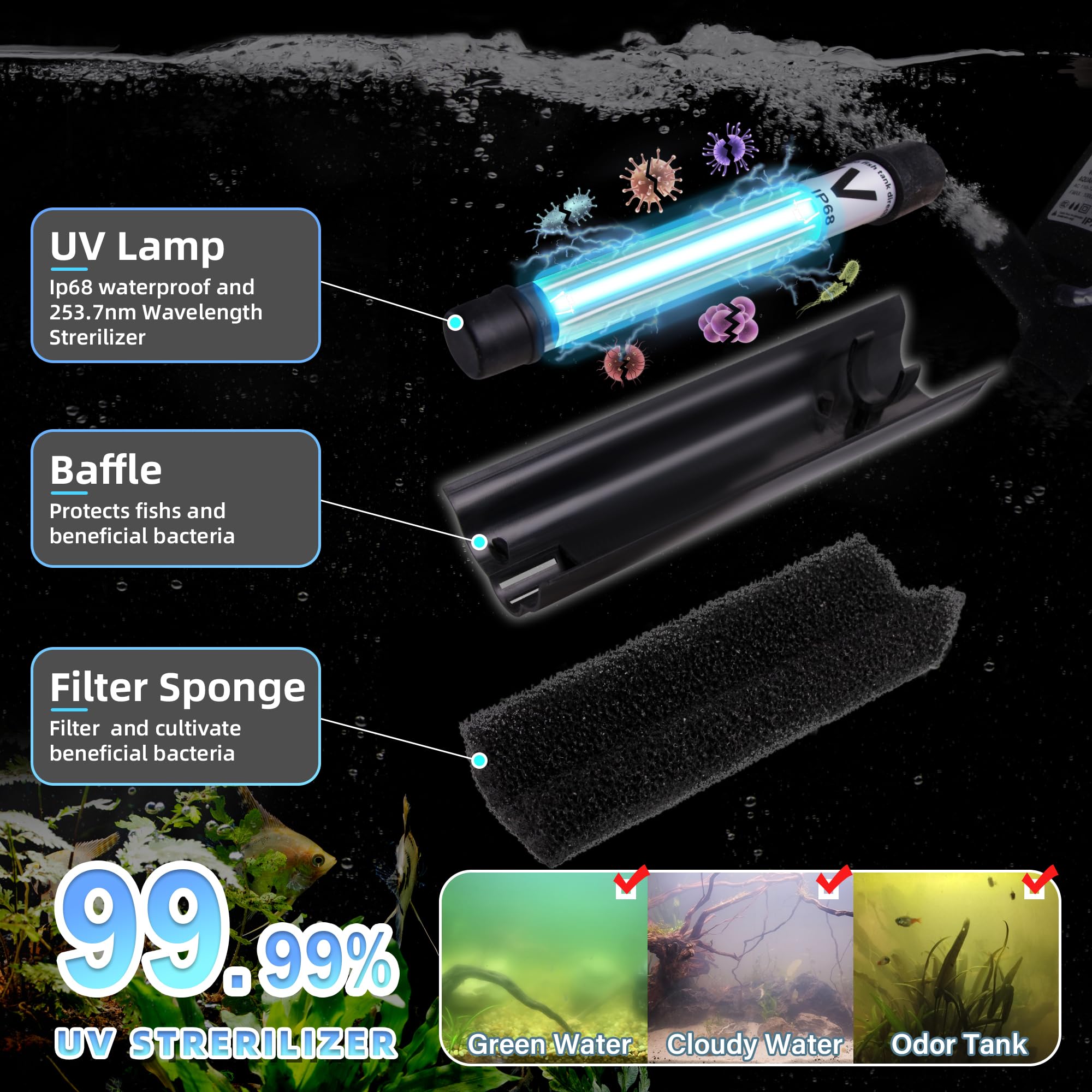 Aquarium Filter U-V w/Scientific 3,6,12,24H Timer for 40-150 Gal Fish Turtle Tank 264GPH Canister Internal Filter Submersible Power Pump Air Supply Saltwater Freshwater Killing Green Clean Machine