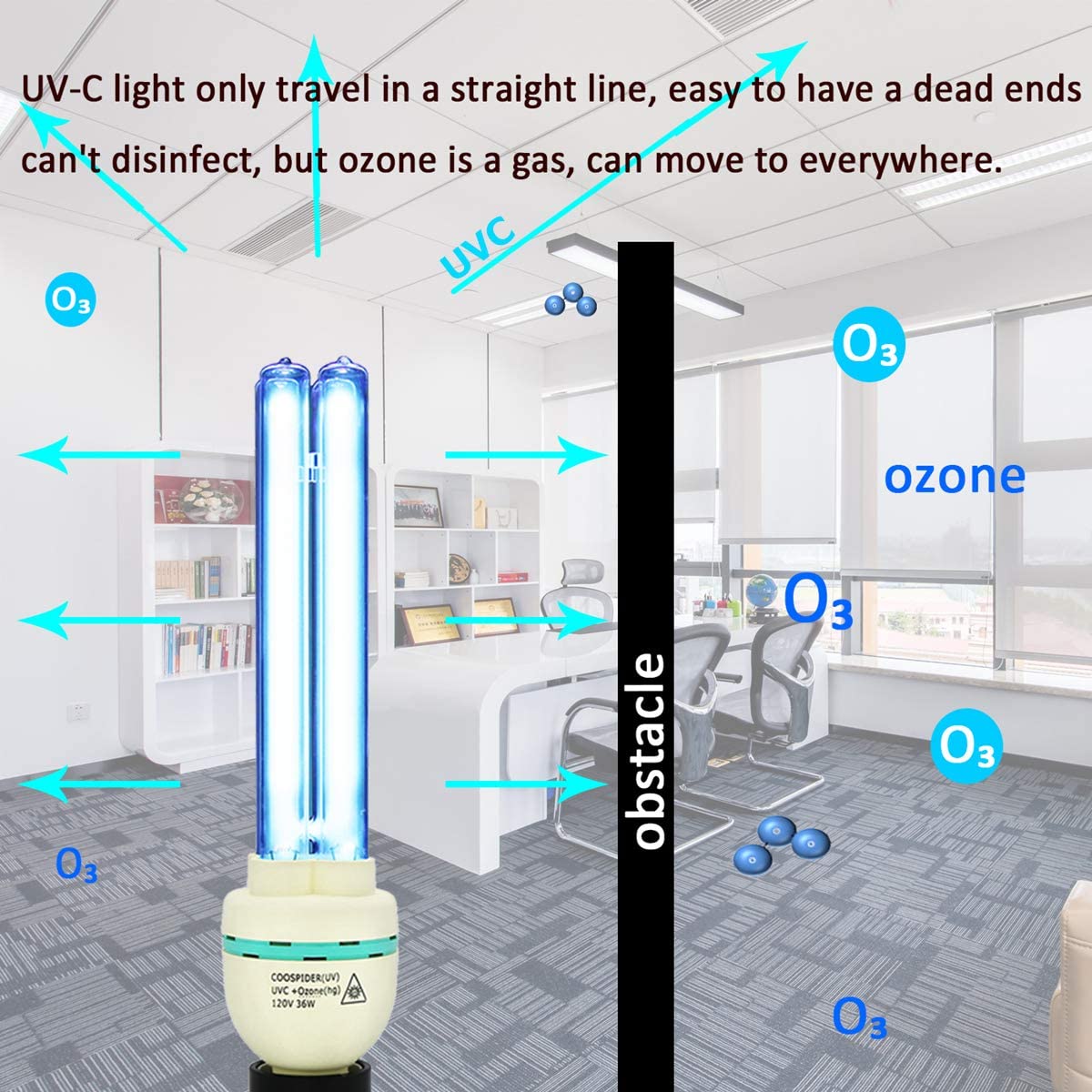 UVC with Ozone Germicidal Bulb 36W Self-Ballast E26 Screw Socket 120V for Kill Germ, Covers up to 600sq.ft (Replace Bulb CTUV-36) Coospider