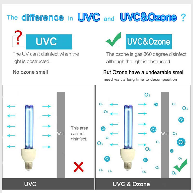 2-PACK Quartz UVC with Ozone 110V 25W E26 UV Portable Germicidal CFL Lamp Bulb for Kill Dust Mites, Covers up to 400sq.ft (CTUV-25)