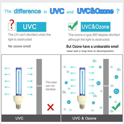 2-PACK Quartz UVC with Ozone 110V 25W E26 UV Portable Germicidal CFL Lamp Bulb for Kill Dust Mites, Covers up to 400sq.ft (CTUV-25)